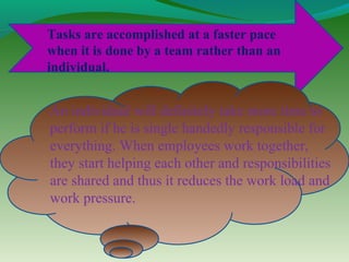 Tasks are accomplished at a faster pace
when it is done by a team rather than an
individual.


An individual will definitely take more time to
perform if he is single handedly responsible for
everything. When employees work together,
they start helping each other and responsibilities
are shared and thus it reduces the work load and
work pressure.
 
