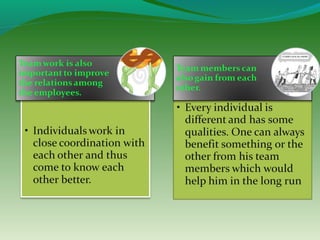 Teamwork by thakur sandeep