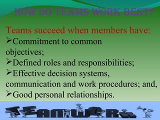 hoW do Teams Work BesT?
Teams succeed when members have:
Commitment to common
objectives;
Defined roles and responsibilities;
Effective decision systems,
communication and work procedures; and,
Good personal relationships.
 
