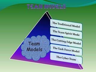 Team
Models
 