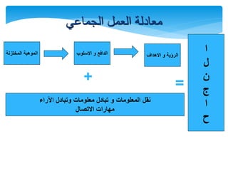 ‫الجماعي‬ ‫العمل‬ ‫معادلة‬
‫المختزنة‬ ‫الموهبة‬ ‫االسلوب‬ ‫و‬ ‫الدافع‬ ‫االهداف‬ ‫و‬ ‫الرؤٌة‬
+ =
‫ا‬
‫ل‬
‫ن‬
‫ج‬
‫ا‬
‫ح‬
‫المعلومات‬ ‫نقل‬‫و‬‫معلومات‬ ‫تبادل‬‫و‬‫اآلراء‬ ‫تبادل‬
‫االتصال‬ ‫مهارات‬
 