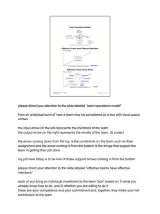 Teamwork & Collaboration Online
jn: 18-feb-2021
Development One LLC
02
please direct your attention to the slide labeled “team operations model”
from an analytical point of view a team may be considered as a box with input output
arrows
the input arrow on the left represents the members of the team
the output arrow on the right represents the results of the team, its project
the arrow coming down from the top is the constraints on the team such as their
assignment and the arrow coming in from the bottom is the things that support the
team in getting their job done
my job here today is to be one of those support arrows coming in from the bottom
please direct your attention to the slide labeled “effective teams have effective
members”
each of you bring an individual investment to the team “box” based on 1) what you
already know how to do, and 2) whether you are willing to do it
these are your competence and your commitment and, together, they make your net
contribution to the team
 