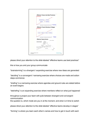 Extend
Generate
Listen
Act
Advance
Choose
Fluency in All Stages
Effective Teams Evolve
Teamwork & Collaboration Online
jn: 18-feb-2021
Development One LLC
03
please direct your attention to the slide labeled “effective teams use best practices”
this is how you and your group communicate
“brainstorming” is a divergent / expanding exercise where new ideas are generated
“deciding” is a convergent / narrowing exercise where choices are made and action
steps commence
“briefing” is a narrowing exercise where agendas and ground rules are stated before
an event begins
“debriefing” is an expanding exercise where members reflect on what just happened
throughout a project your team will cycle between divergent and convergent
communication
the question is, which mode are you in at the moment, and when is it time to switch
please direct your attention to the slide labeled “effective teams develop in stages”
“forming” is where you learn each other’s names and how to get in touch with each
 