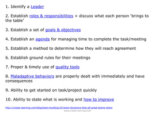 1. Identify a Leader

2. Establish roles & responsibilities + discuss what each person ‘brings to
the table’

3. Establish...