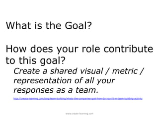 What is the Goal?

How does your role contribute
to this goal?
 Create a shared visual / metric /
 representation of all y...