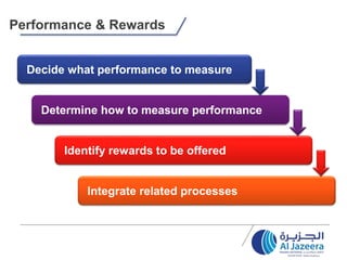 Performance & Rewards
Decide what performance to measure
Determine how to measure performance
Identify rewards to be offered
Integrate related processes
 