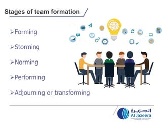 Stages of team formation
Forming
Storming
Norming
Performing
Adjourning or transforming
 