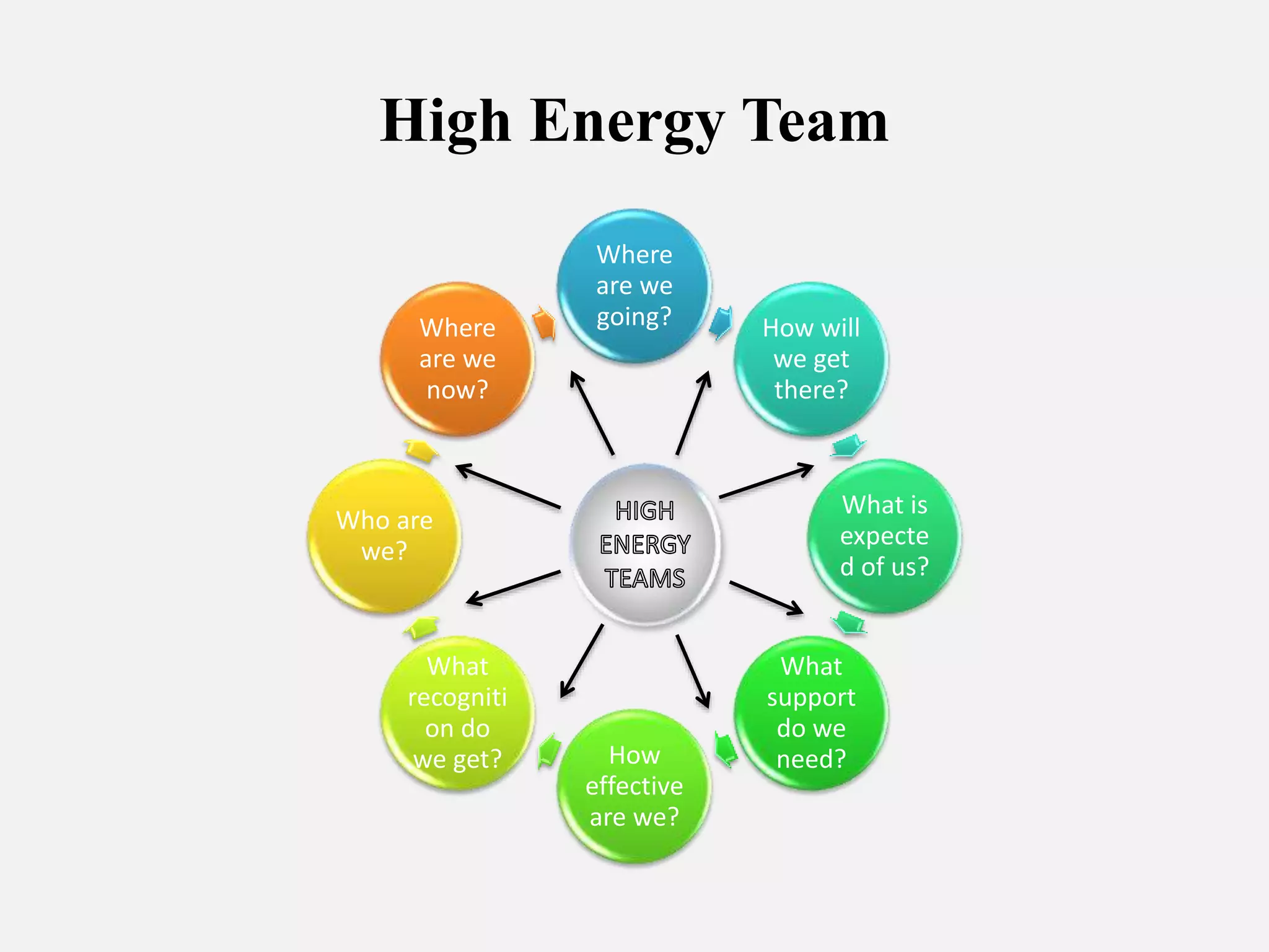 Teamwork and Harmony