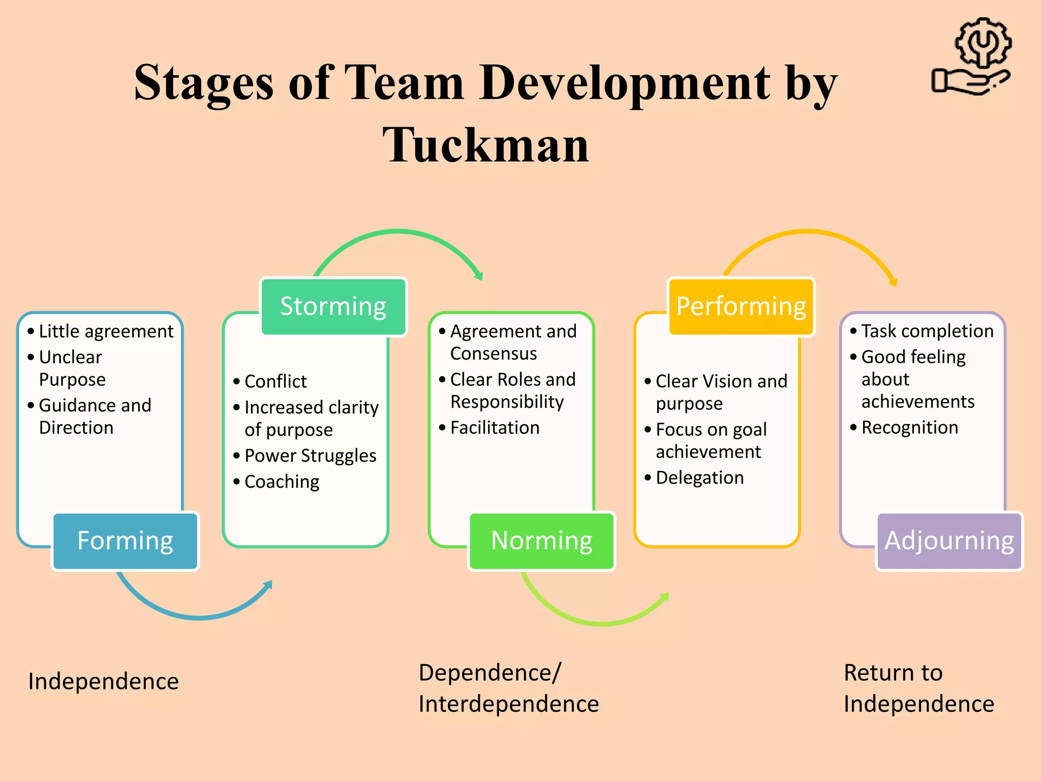 Teamwork and Harmony