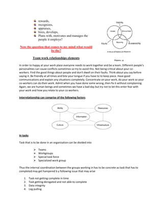 rewards,
recognizes,
appraises,
hires, develops,
Plans with, motivates and manages the
people it employs?
Now the question that comes to my mind what would
be the?
Team work relationships elements
In order to happy at your work place everyone needs to work together and be a team. Different people’s
personalities can cause conflicts sometimes so try to avoid this. Not being critical about your co-
workers. Find the good things about people and don't dwell on their faults. Think about you say before
saying it. Be friendly at all times and bite your tongue if you have to to keep piece. Have good
communications and explain any situations completely. Concentrate on your work, do your work so your
co-workers can do their work. Admit when you have done some wrong, then fix it without complaining.
Again, we are human beings and sometimes we have a bad day but try not to let this enter fear with
your work and how you relate to your co-workers.
Interrelationship can comprise of the following factors
In tasks
Task that is to be done in an organization can be divided into
 Teams
 Workgroups
 Special task force
 Specialized work group
Thus the internal coordination between the groups working in has to be concrete as task that has to
completed may get hampered b y following issue that may arise
1. Task not getting complete in time
2. Task getting derogated and not able to complete
3. Data integrity
4. Leg pulling
 