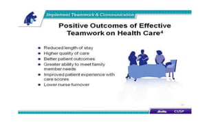 An Introduction to Teamwork in healthcare | PPTX