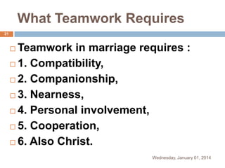 What Teamwork Requires
21

Teamwork in marriage requires :
 1. Compatibility,
 2. Companionship,
 3. Nearness,
 4. Personal involvement,
 5. Cooperation,
 6. Also Christ.


Wednesday, January 01, 2014

 