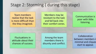 teamwork in nursing.pptx