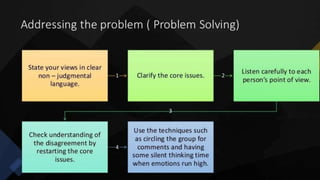 teamwork in nursing.pptx