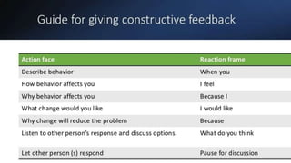 teamwork in nursing.pptx