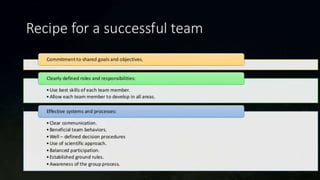 teamwork in nursing.pptx