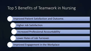 teamwork in nursing.pptx