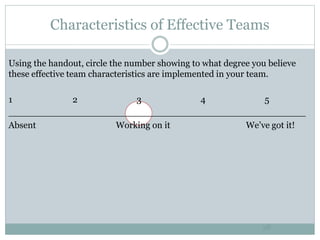 Characteristics of Effective Teams
38
Using the handout, circle the number showing to what degree you believe
these effective team characteristics are implemented in your team.
1 2 3 4 5
____________________________________________________
Absent Working on it We’ve got it!
 