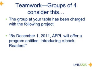 Teamwork—Groups of 4 consider this…The group at your table has been charged with the following project: “By December 1, 2011, AFPL will offer a program entitled ‘Introducing e-book Readers’”