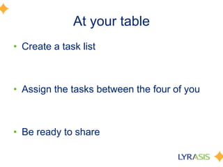 At your tableCreate a task listAssign the tasks between the four of youBe ready to share