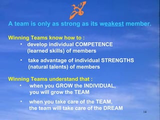 A team is only as strong as its w eakest  member. develop individual COMPETENCE (learned skills) of members when you GROW the INDIVIDUAL, you will grow the TEAM Winning Teams know how to : take advantage of individual STRENGTHS (natural talents) of members Winning Teams understand that : when you take care of the TEAM,  the team will take care of the DREAM 