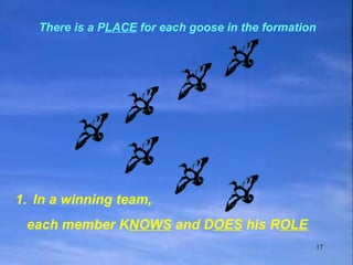 There is a P LACE  for each goose in the formation In a winning team,  each member K NOWS  and D OES  his R OLE 