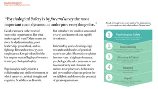 “Psychological Safety is by far and away the most  
important team dynamic, it underpins everything else.”
Claydon & Dobbin //
Organisational Misbehaviourists
Good teamwork is the heart of
successful organisation. But what
makes a good team? Many teams are
riven by dysfunctionality, poor
leadership, groupthink, and in-
fighting. Research across 37,000
employees at Google identified the
key requirement of high-performance
teams: psychological safety.
Psychological safety fosters a
collaborative and civil environment in
which creativity, critical thought and
cognitive flexibility can flourish.
But introduce the smallest amount of
toxicity and teamwork can rapidly
deteriorate.
Informed by years of cutting-edge
research and decades of practical
experience, this Masterclass explains
how to create a high-performance,
psychologically safe environment and
how to identify and eliminate the
various toxic processes, behaviours
and personalities that can poison the
social fabric and destroy the potential
of great organisations.
Result of Google’s two year study of 180 teams across
37,000 employees into what makes a “dream team”
 