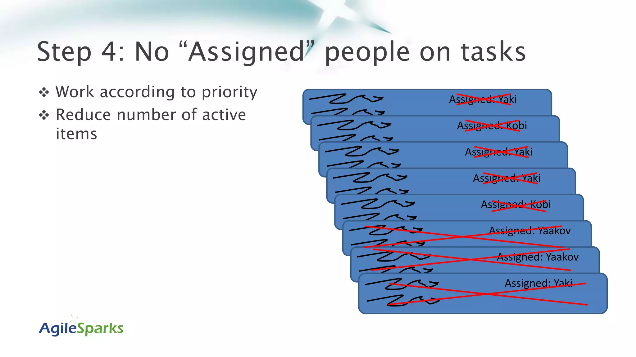 Step 4: No “Assigned” people on tasks
 Work according to priority
 Reduce number of active
items
Assigned: Yaki
Assigned: Kobi
Assigned: Yaki
Assigned: Yaki
Assigned: Kobi
Assigned: Yaakov
Assigned: Yaakov
Assigned: Yaki
 