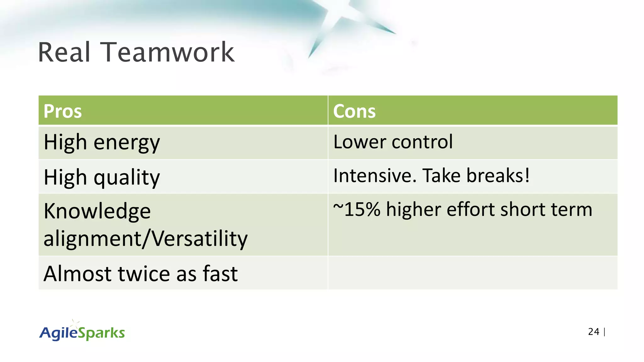 Real Teamwork
24 |
Pros Cons
High energy Lower control
High quality Intensive. Take breaks!
Knowledge
alignment/Versatility
~15% higher effort short term
Almost twice as fast
 
