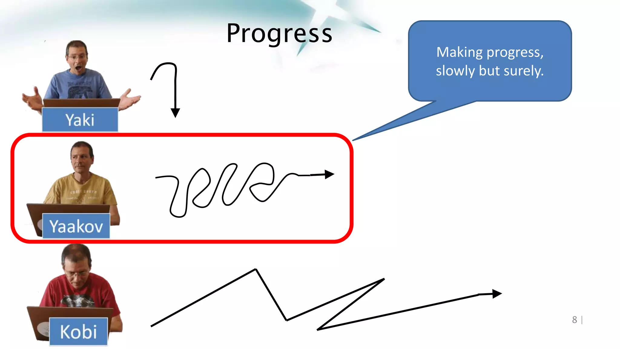 Progress
8 |
Making progress,
slowly but surely.
 