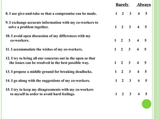 Rarely Always
8. I use give-and-take so that a compromise can be made. 1 2 3 4 5
9. I exchange accurate information with my co-workers to
solve a problem together. 1 2 3 4 5
10. I avoid open discussion of my differences with my
co-workers. 1 2 3 4 5
11. I accommodate the wishes of my co-workers. 1 2 3 4 5
12. I try to bring all our concerns out in the open so that
the issues can be resolved in the best possible way. 1 2 3 4 5
13. I propose a middle ground for breaking deadlocks. 1 2 3 4 5
14. I go along with the suggestions of my co-workers. 1 2 3 4 5
15. I try to keep my disagreements with my co-workers
to myself in order to avoid hard feelings. 1 2 3 4 5
 