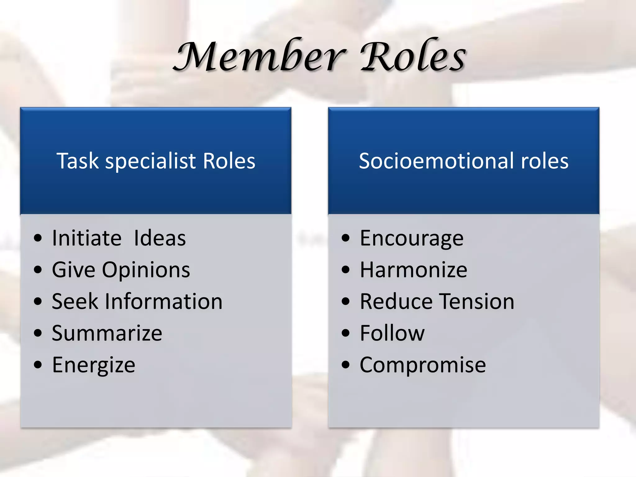 Member Roles

    Task specialist Roles       Socioemotional roles


•   Initiate Ideas          •   Encourage
•   Give Opinions           •   Harmonize
•   Seek Information        •   Reduce Tension
•   Summarize               •   Follow
•   Energize                •   Compromise
 