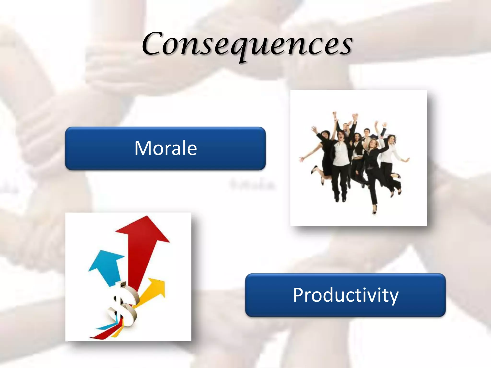 Consequences


Morale




         Productivity
 