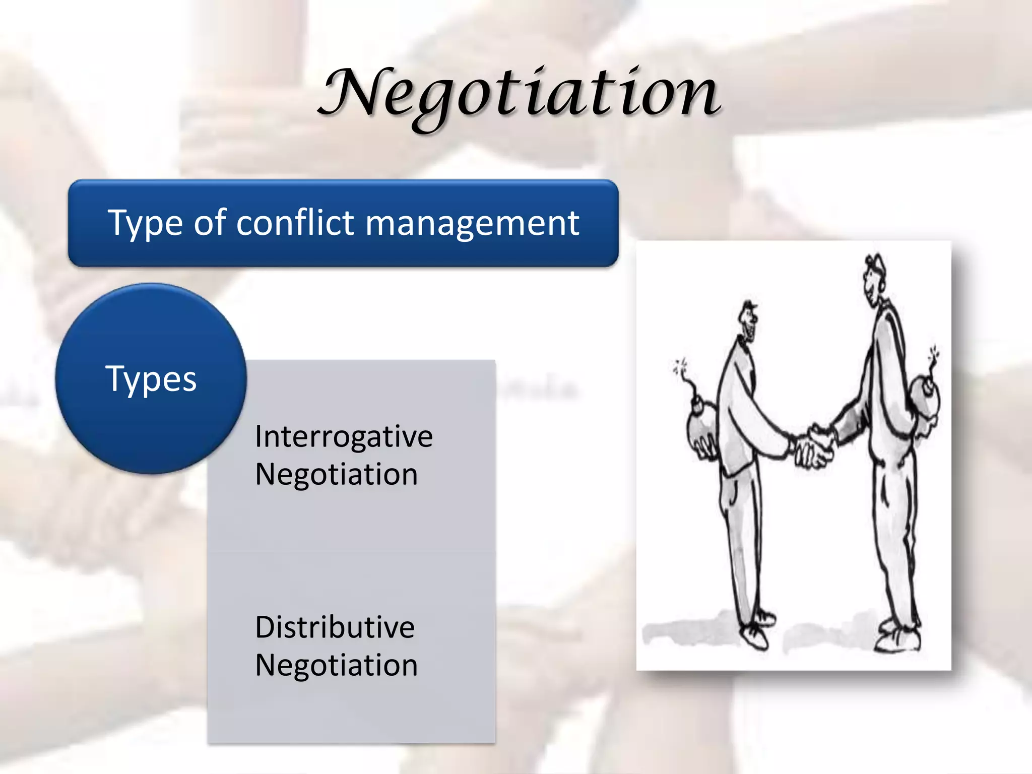 Negotiation
Type of conflict management


Types
        Interrogative
        Negotiation



        Distributive
        Negotiation
 