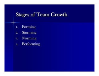 Stages of Team GrowthStages of Team Growth
1.1. FormingForming
2.2. StormingStorming
3.3. NormingNorming
4.4. PerformingPerforming
 