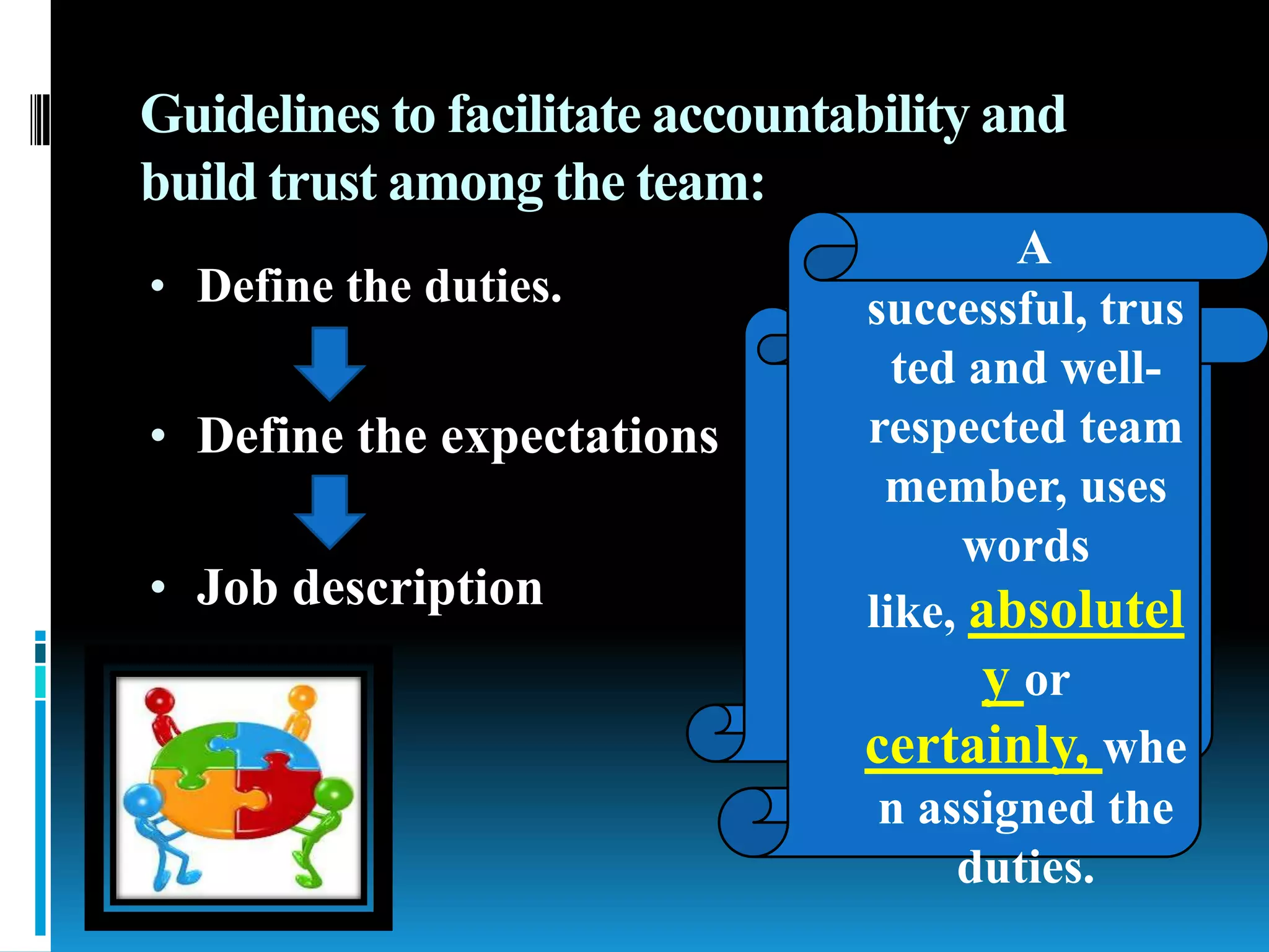 Guidelines to facilitate accountability and
build trust among the team:
• Define the duties.
• Define the expectations
• Job description
A
successful, trus
ted and well-
respected team
member, uses
words
like, absolutel
y or
certainly, whe
n assigned the
duties.
 