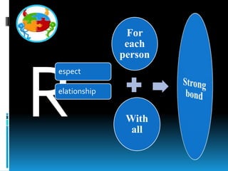espect
elationship
For
each
person
With
all
 