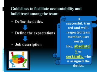 Guidelines to facilitate accountability and
build trust among the team:
• Define the duties.
• Define the expectations
• Job description
A
successful, trus
ted and well-
respected team
member, uses
words
like, absolutel
y or
certainly, whe
n assigned the
duties.
 