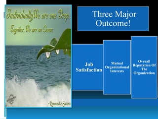 Three Major
Outcome!
Job
Satisfaction
Mutual
Organizational
Interests
Overall
Reputation Of
The
Organization
 