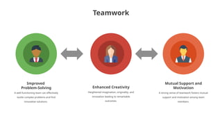 Improved
Problem-Solving
A well-functioning team can effectively
tackle complex problems and find
innovative solutions.
Enhanced Creativity
Heightened imagination, originality, and
innovation leading to remarkable
outcomes.
Mutual Support and
Motivation
A strong sense of teamwork fosters mutual
support and motivation among team
members.
Teamwork
 