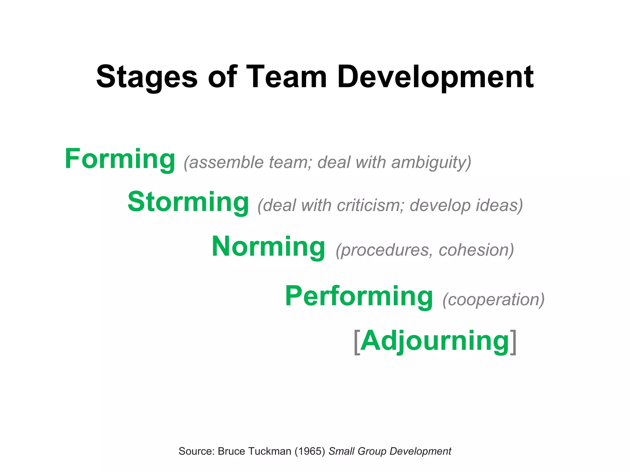 10
Stages of Team Development
Forming (assemble team; deal with ambiguity)
Source: Bruce Tuckman (1965) Small Group Development
Storming (deal with criticism; develop ideas)
Norming (procedures, cohesion)
Performing (cooperation)
[Adjourning]
 