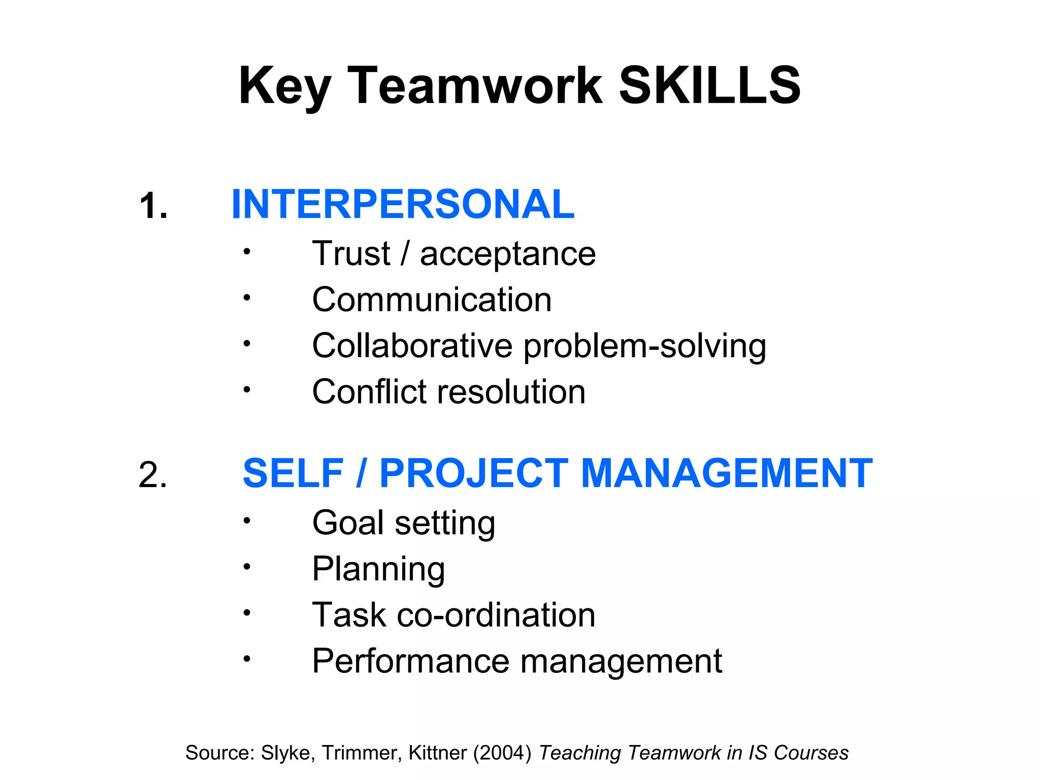 14
Key Teamwork SKILLS
1. INTERPERSONAL
• Trust / acceptance
• Communication
• Collaborative problem-solving
• Conflict resolution
2. SELF / PROJECT MANAGEMENT
• Goal setting
• Planning
• Task co-ordination
• Performance management
Source: Slyke, Trimmer, Kittner (2004) Teaching Teamwork in IS Courses
 