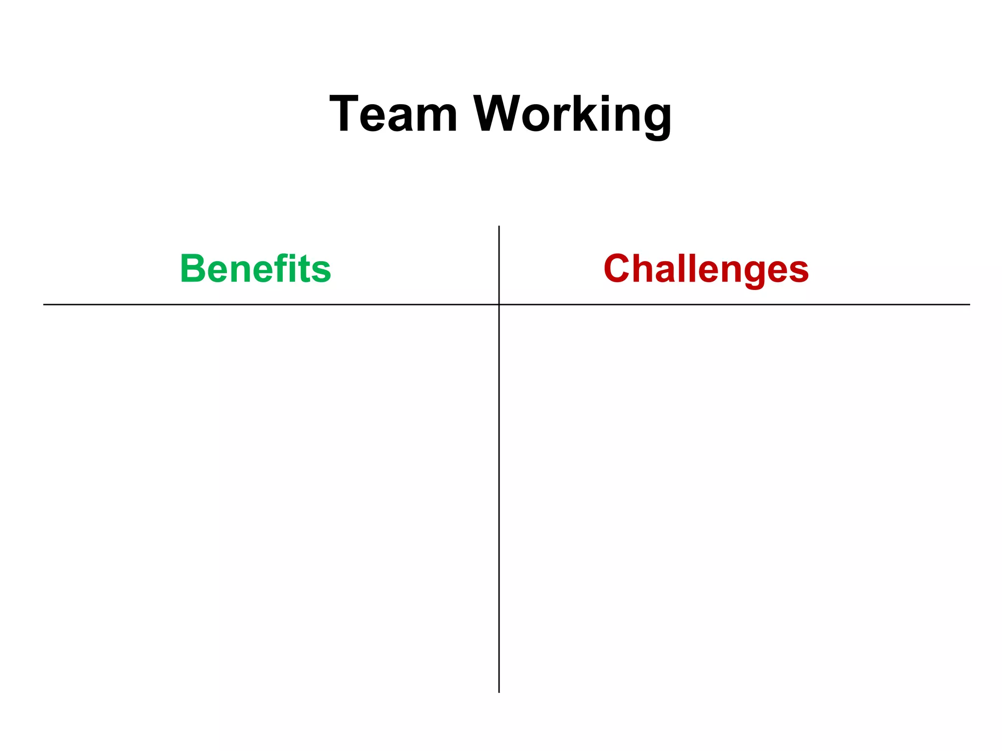 2
Team Working
Benefits Challenges
 
