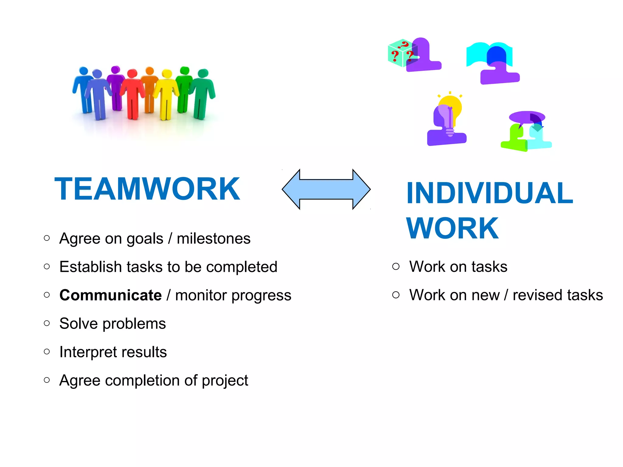 9
TEAMWORK INDIVIDUAL
WORK
o Agree on goals / milestones
o Establish tasks to be completed
o Communicate / monitor progress
o Solve problems
o Interpret results
o Agree completion of project
o Work on tasks
o Work on new / revised tasks
 