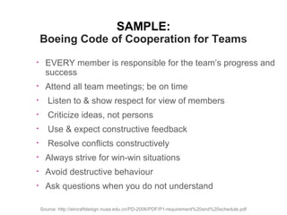 Team Working Agreement:
Issues to consider

•

•

participation by all members

•

decision-making

•

problem-solving approaches

•

management of conflict / differences

•

20

effective communication method(s)

responsibilities & conduct

 