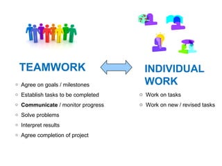 5. Conflict
•

People typically fear and avoid conflict

•

Most people believe conflict does not belong
in the workplace

However, dynamic organizations use
conflict as a CREATIVE FORCE.

24

 