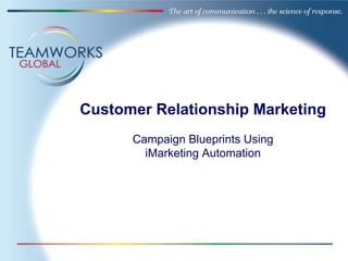 Customer Relationship Marketing
      Campaign Blueprints Using
        iMarketing Automation
 