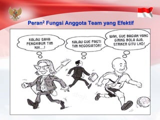 Peran2FungsiAnggotaTeam yang Efektif  