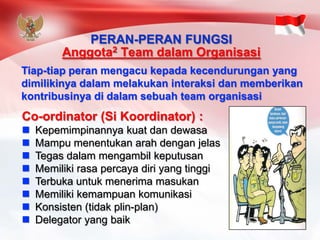 Tiap-tiapperanmengacukepadakecendurunganyang dimilikinyadalammelakukaninteraksidanmemberikankontribusinyadidalamsebuahteam organisasiCo-ordinator(Si Koordinator) : 
Kepemimpinannyakuatdandewasa 
Mampumenentukanarahdenganjelas 
Tegasdalammengambilkeputusan 
Memilikirasa percayadiriyang tinggi 
Terbuka untukmenerimamasukan 
Memilikikemampuankomunikasi 
Konsisten(tidakplin-plan) 
Delegator yang baikPERAN-PERAN FUNGSIAnggota2Team dalamOrganisasi  
