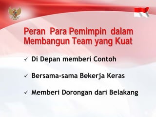 Peran Para Pemimpin dalam Membangun Team yang Kuat 
Di Depan memberi Contoh 
Bersama-sama Bekerja Keras 
Memberi Dorongan dari Belakang  